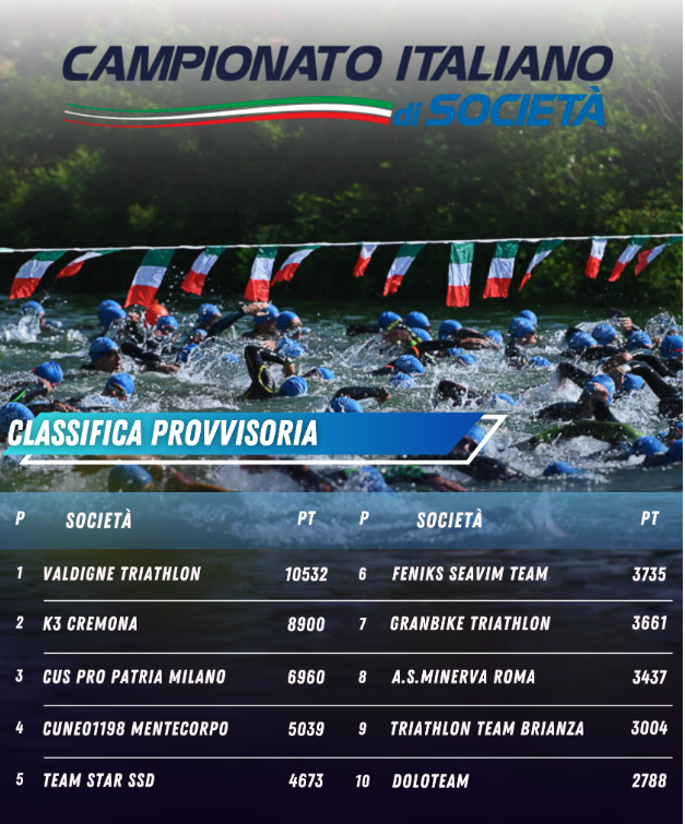 Classifica del Campionato Italiano di Società dopo i Tricolori di Triathlon Medio