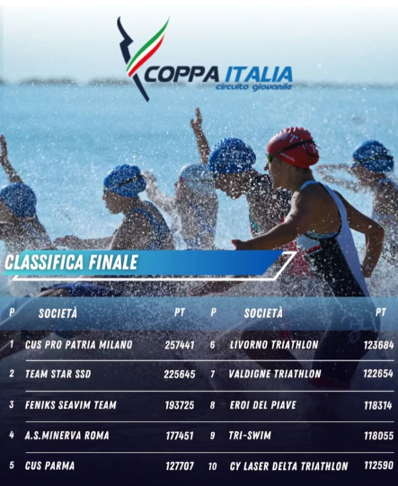 2^ Squadra Giovanile in Italia